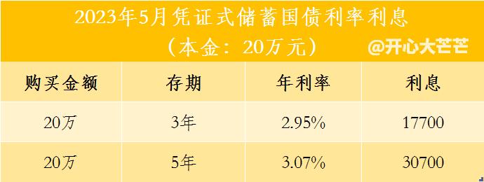 2023储蓄国债利率表最新消息,国债利率2024年五年期最新利率表