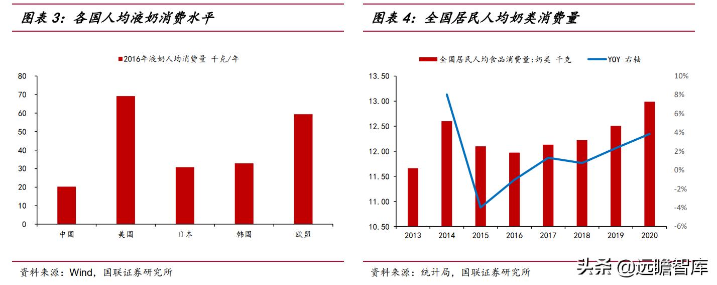 谁和蒙牛双双挺进全球乳业10强,蒙牛伊利全球乳业10强