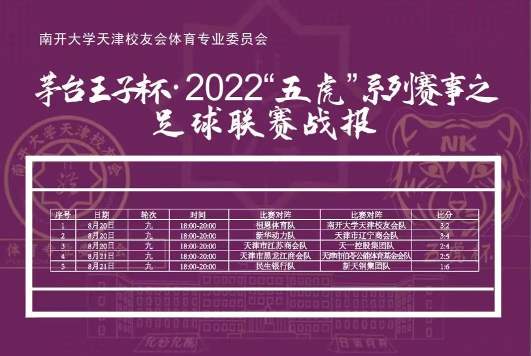 茅台杯足球赛,茅台王子杯足球赛