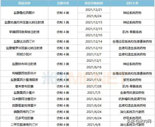 扬子江新药,扬子江出新品