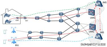 广东电信发生历史性故障，波及全省电信用户，容灾机制不起作用？
