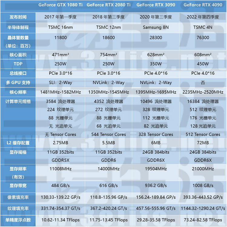 影驰rtx40608g金属大师oc怎么样,影驰rtx4090d金属大师