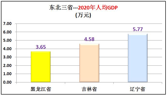 东北三省综合实力在全国排名,东北三省实力到底有多强