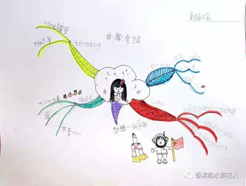 与众不同的我思维导图,作文写我自己思维导图