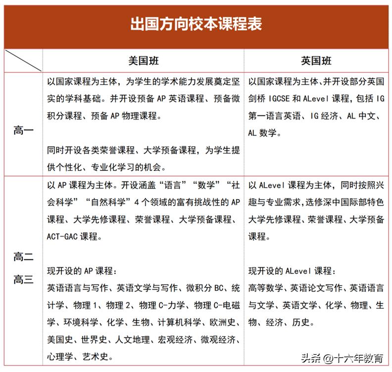 深圳中学好还是深圳高级中学好,深圳中学在深圳排名第几