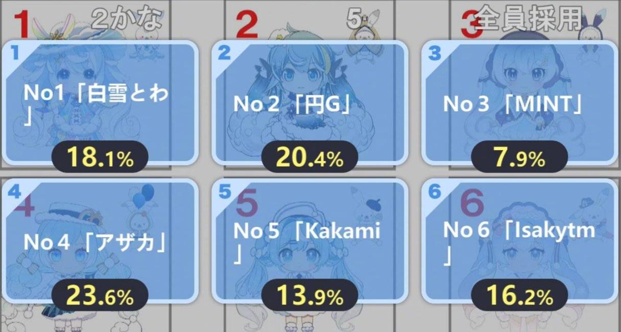 2023雪初音,2022年雪初音设定图