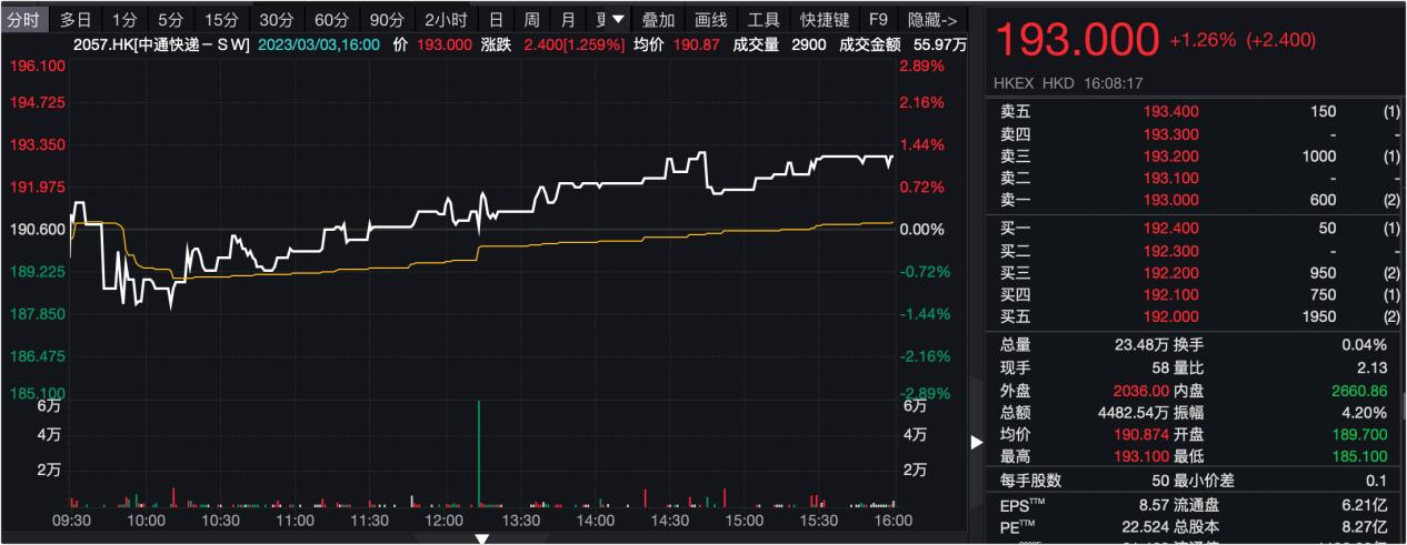 中通快递股市实情,中通快递股价为什么跌