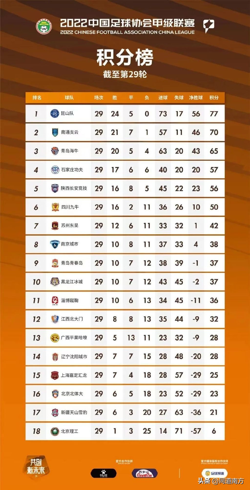 把握青春！青岛青春岛VS广西平果哈嘹，中甲联赛第30轮前瞻