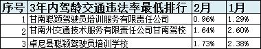 甘肃省驾校一览表,甘肃驾校什么时间恢复正常考试
