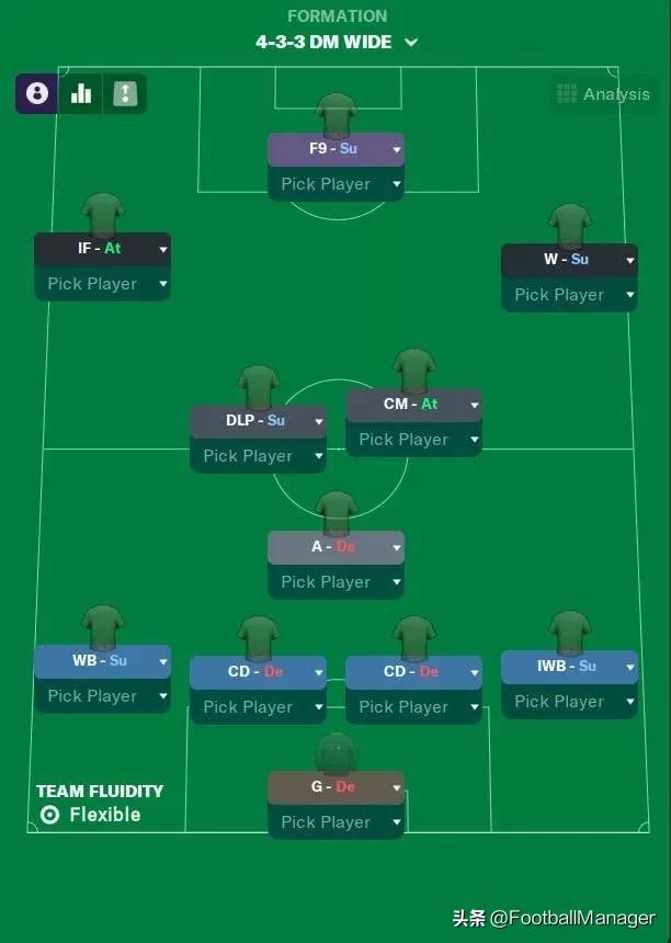 足球经理2023最强阵容,寻找足球经理攻略
