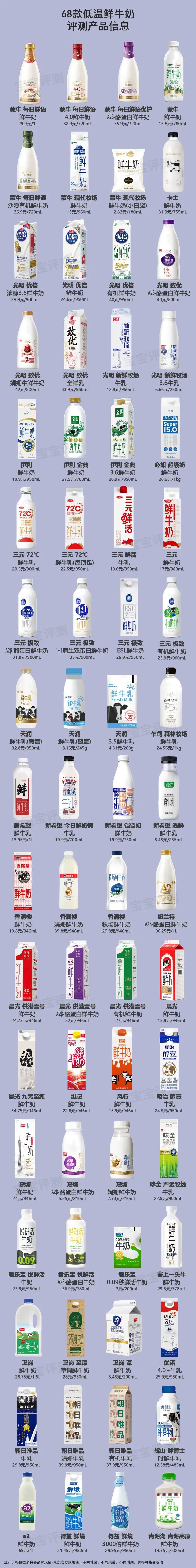 鲜牛奶80度还有营养吗,最好的鲜牛奶低温奶