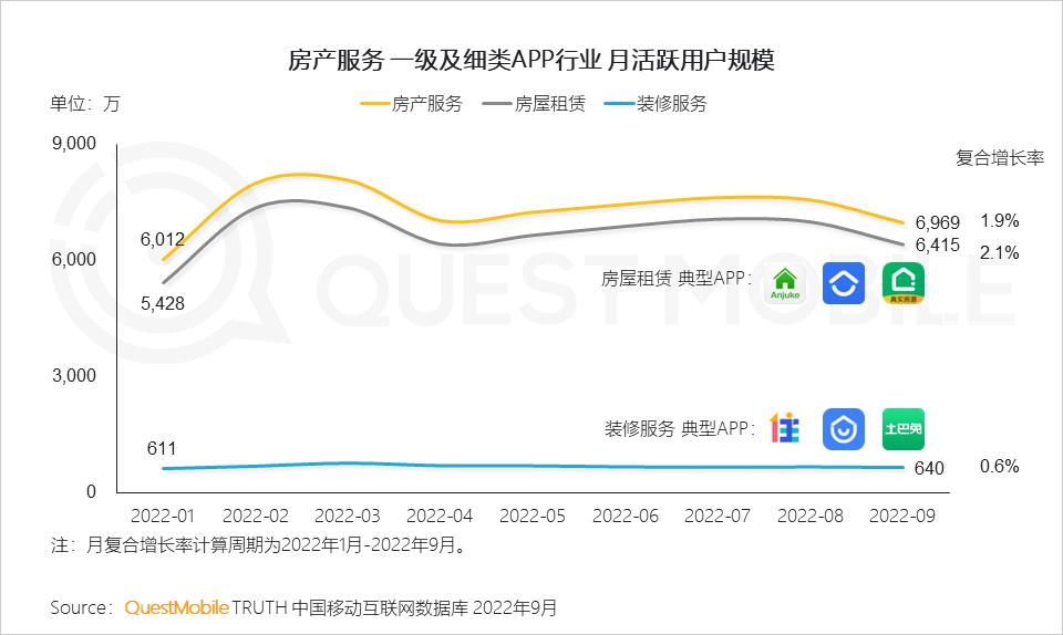 2022互联网流量趋势,2023年互联网行业流量趋势