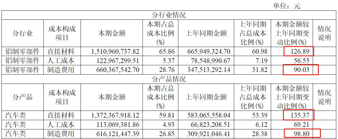 个股股评分析,宁波旭升集团