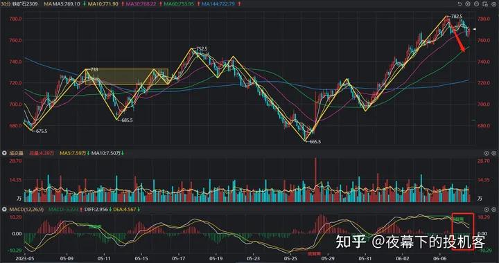 我的期货交易记录20230607