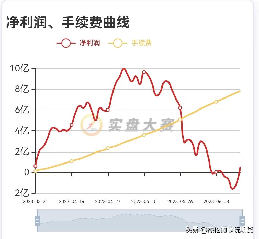 一套永不亏损的期货交易系统,分享期货交易系统