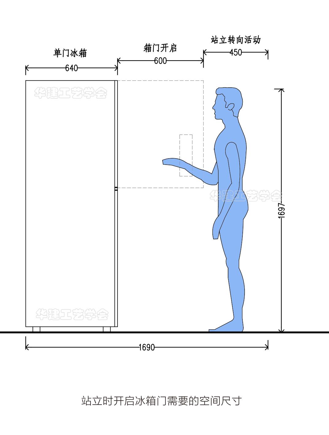 厨房取物尺寸指引！HJSJ-2022