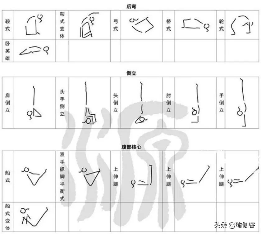基础哈他瑜伽排课体式小人图,瑜伽体式小人图全套