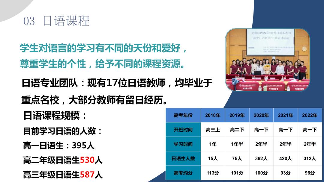深圳光明高级中学体育场,深圳光明高级中学校队