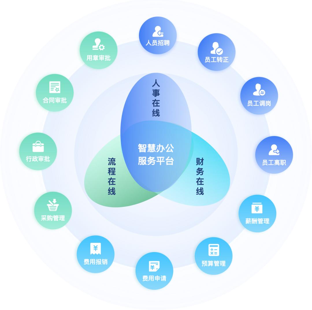 oa系统如何选择方案,好用的oa办公系统具备哪些要素