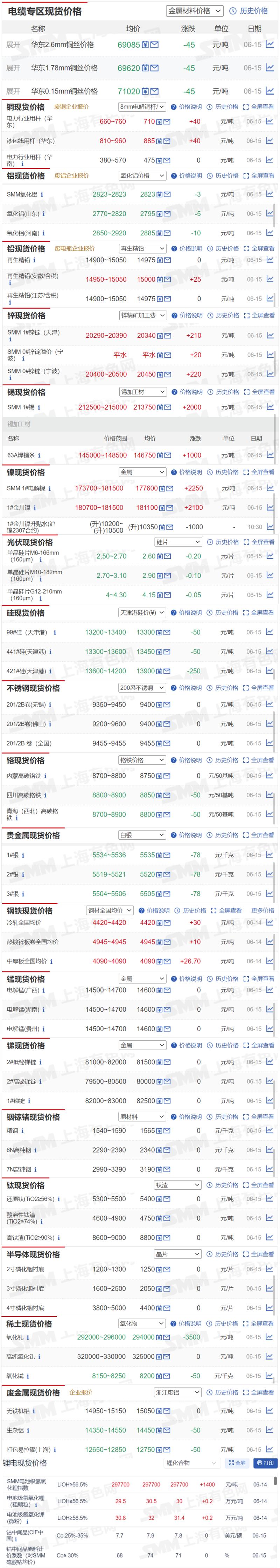 利好频现金属全线上涨#期货#金属#铜#铝#钢铁#贵金属#行情#不锈钢