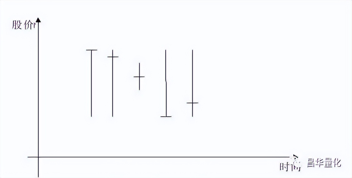 科融环境股票k线分析,怎么看k线图分析股票