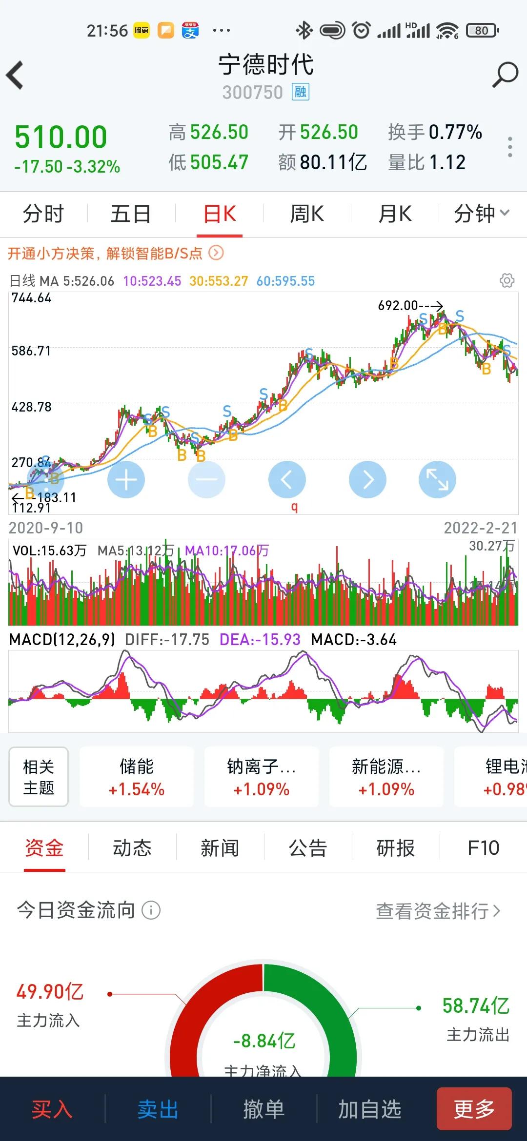 投资炒股赚钱秘诀,怎么炒股挣钱