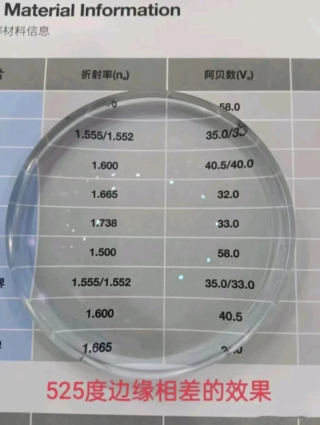 戴眼镜需要备什么东西,戴眼镜视力4.9需要重新配镜吗