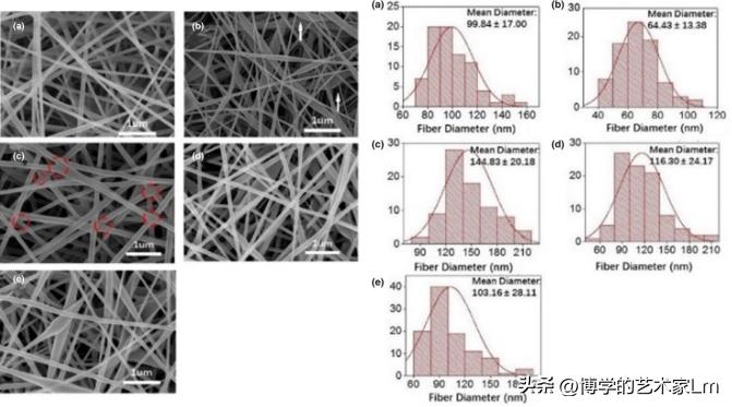 含虾青素的壳聚糖/聚乙烯醇/氧化石墨烯静电纺丝纳米纤维膜