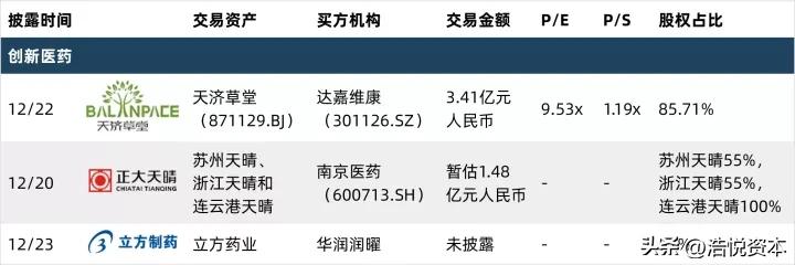 2022中国生命科学行业最大私募融资交易花落齐碳