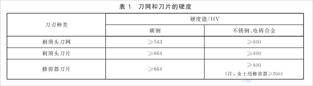 原价299的剃须刀,200元到300元真正好的剃须刀