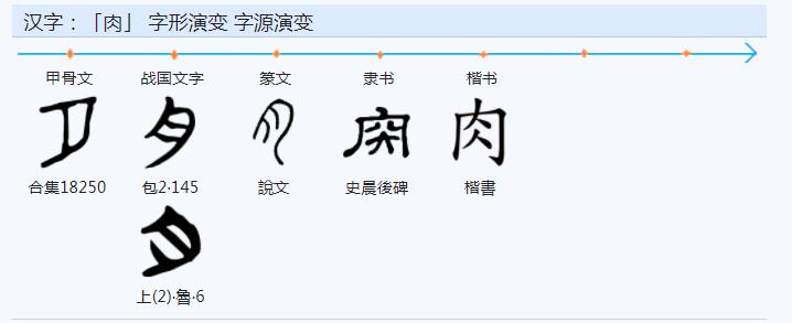 古人是如何认识自己的,古人怎么来的