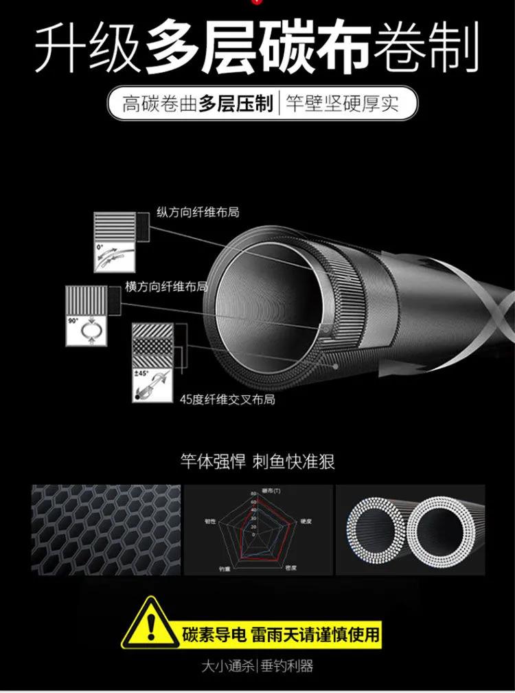 老鬼碳素鱼竿5代和6代有什么区别,鱼竿老鬼鱼竿质量超轻超硬