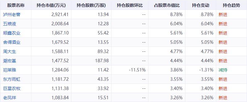 博时基金怎么投资新三板,博时基金风险大吗