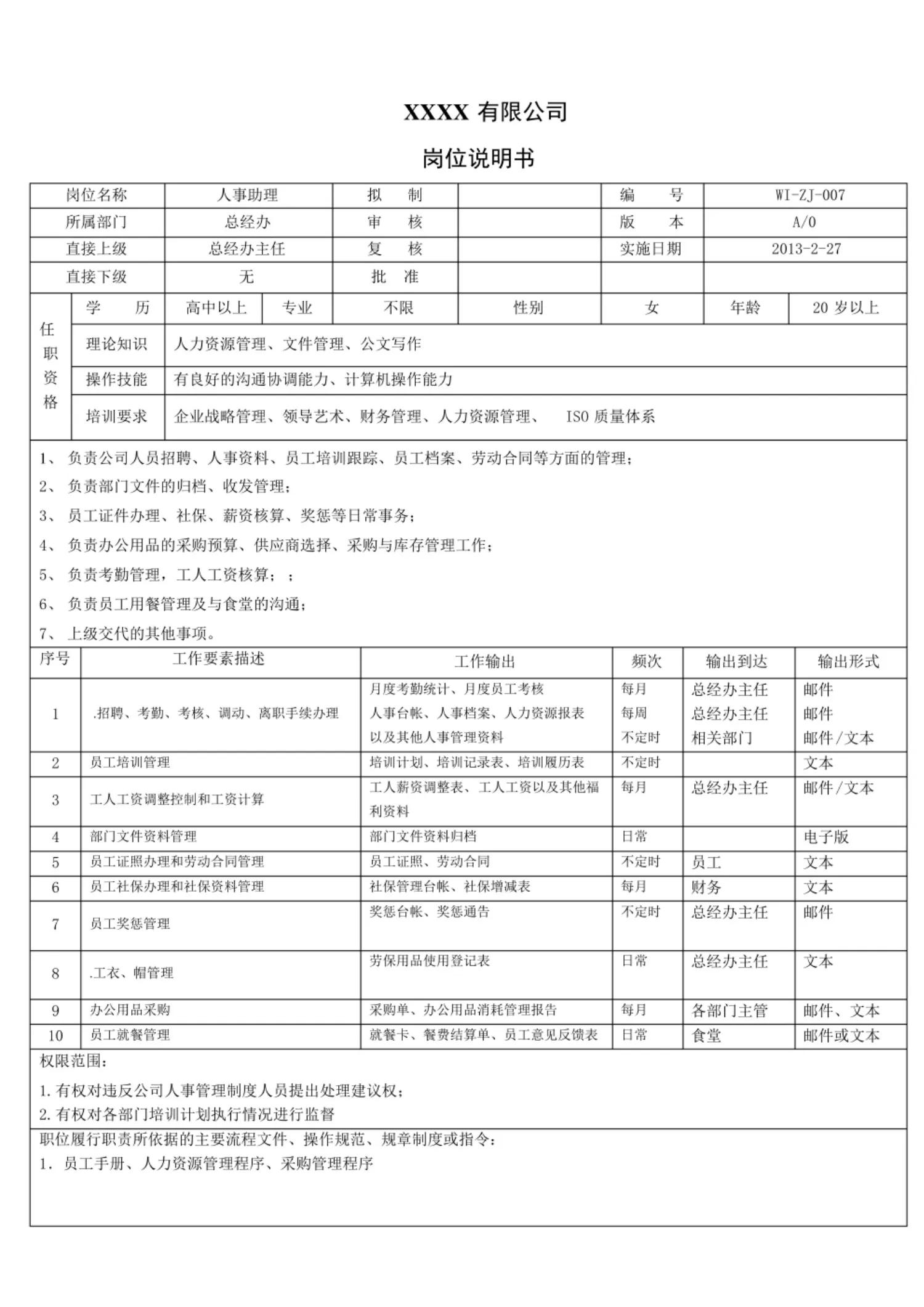 这才是岗位说明书，你那只是出洋相！难怪人家26岁当总经理！