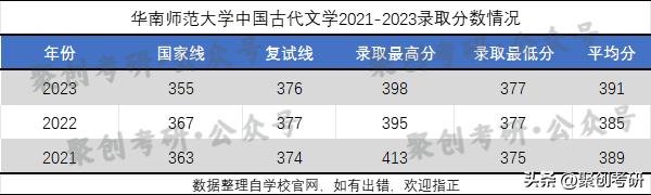 中国古代文学考研难度排行榜,东北师范大学中国古代文学考研