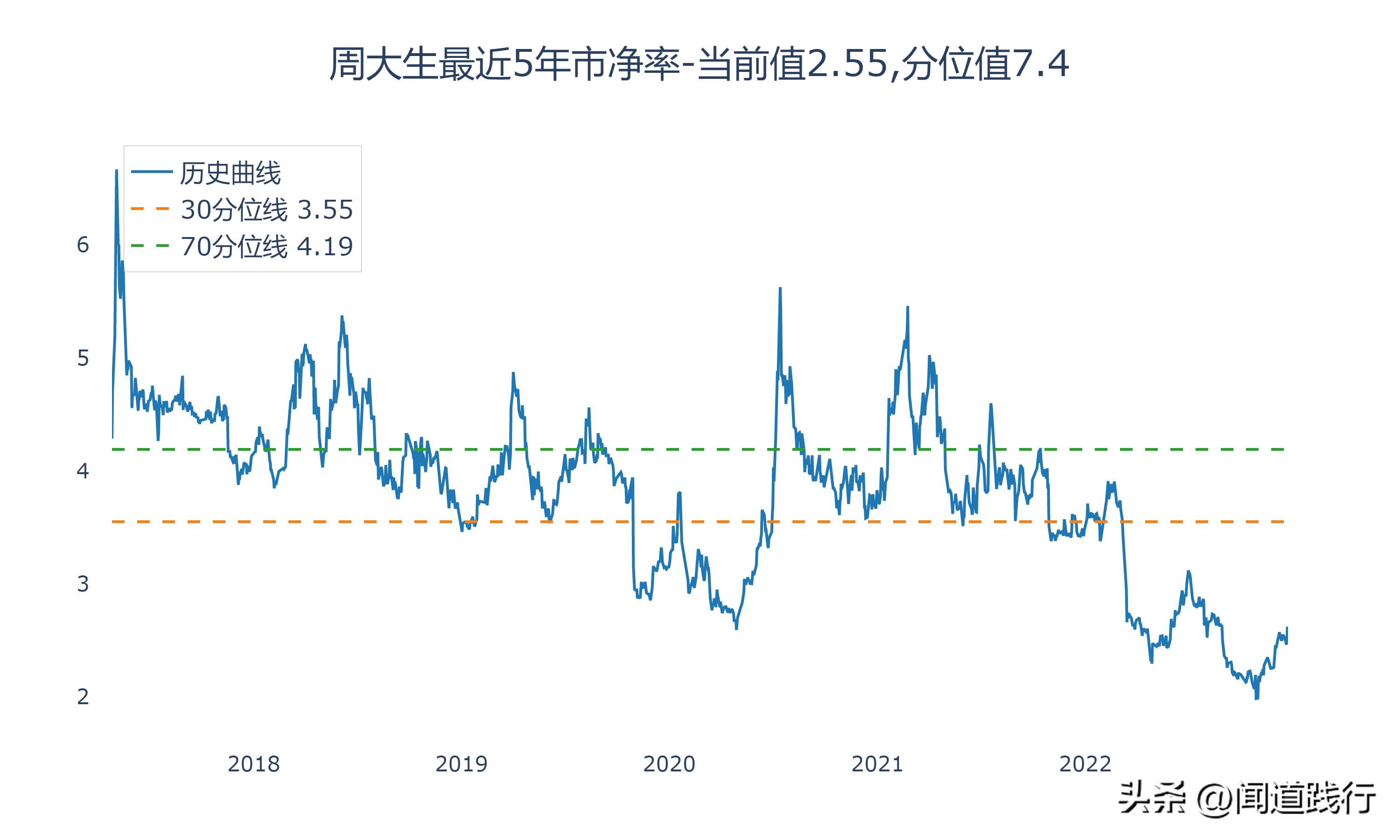潮宏基和周大生是不是一个老板,老凤祥周大生