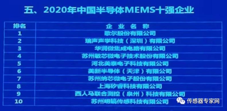 中国传感器与世界顶尖传感器,中国高端传感器实力最强的公司