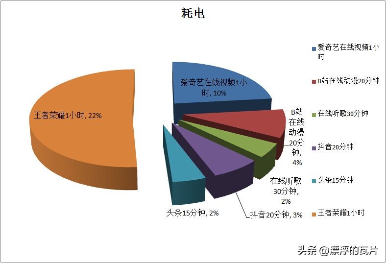 乐视y2pro手机优点和缺点,乐视y2pro和苹果对比