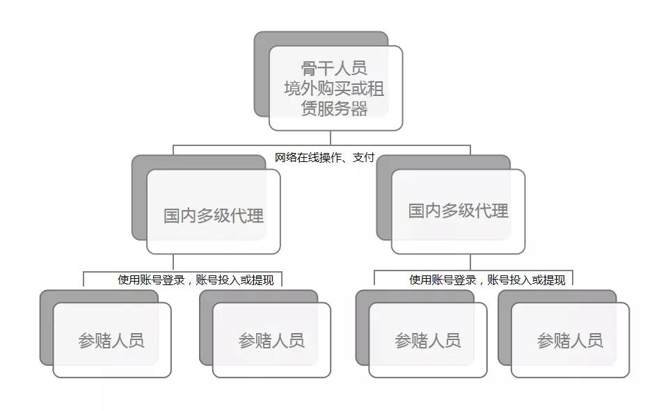 近期警方打掉的网络赌博团伙,海城警方捣毁一赌博团伙