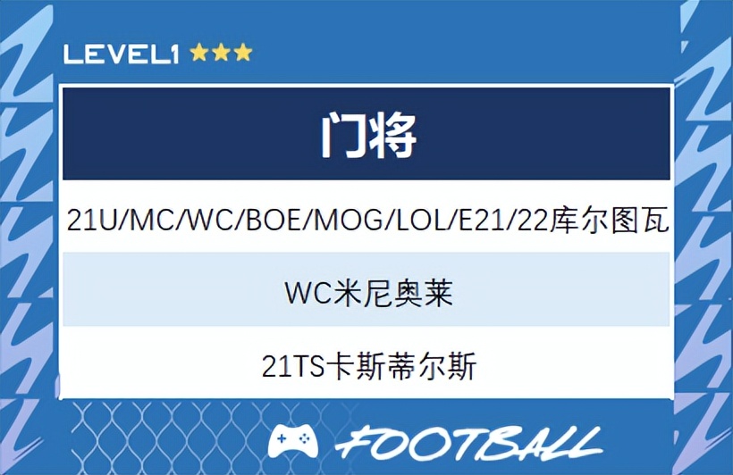 fifaonline4工资帽巴黎,fifaonline4外服工资帽