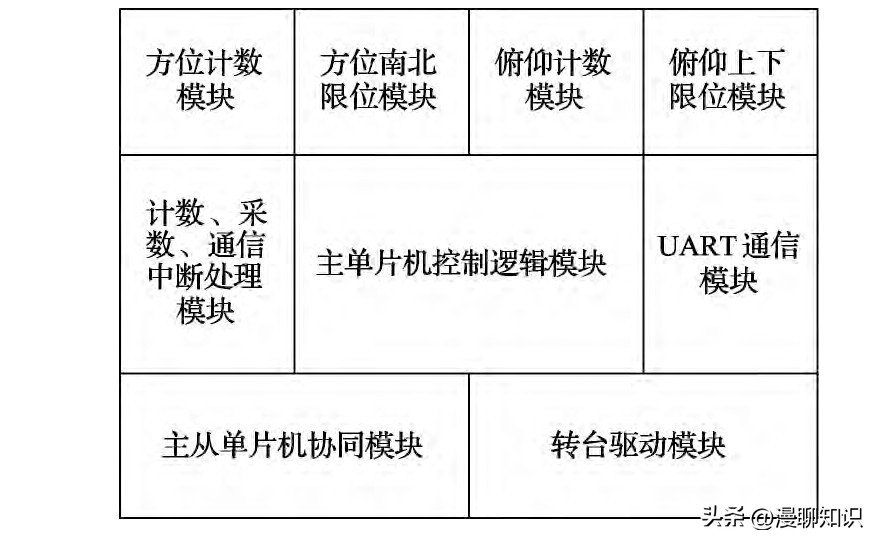射电望远镜天眼的工作原理,贵州射电望远镜原理