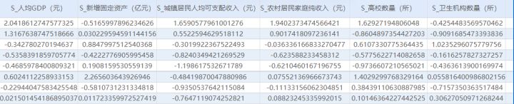 已标准化数据怎么做因子分析,因子分析怎么做