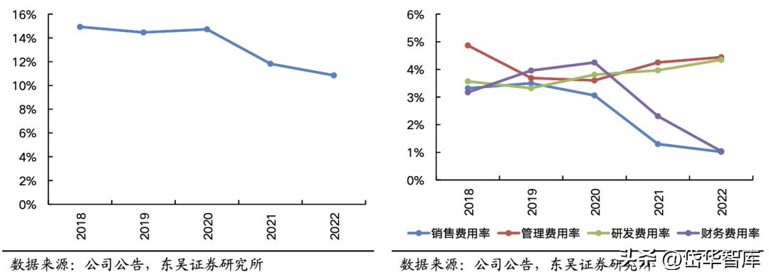智能制造工业机器人龙头,双环传动嘉兴精密制造有限公司