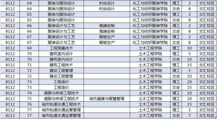 陕西职业技术学院2022高考最高分,陕西2022高考分数查询