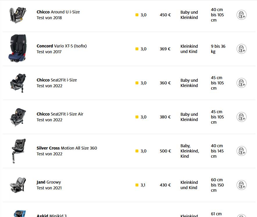 安全座椅有必要买i-size认证的吗,isize安全座椅