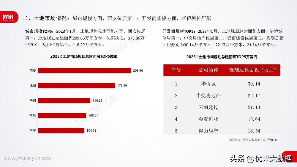 2023年1月全装修市场厨电篇-灶具