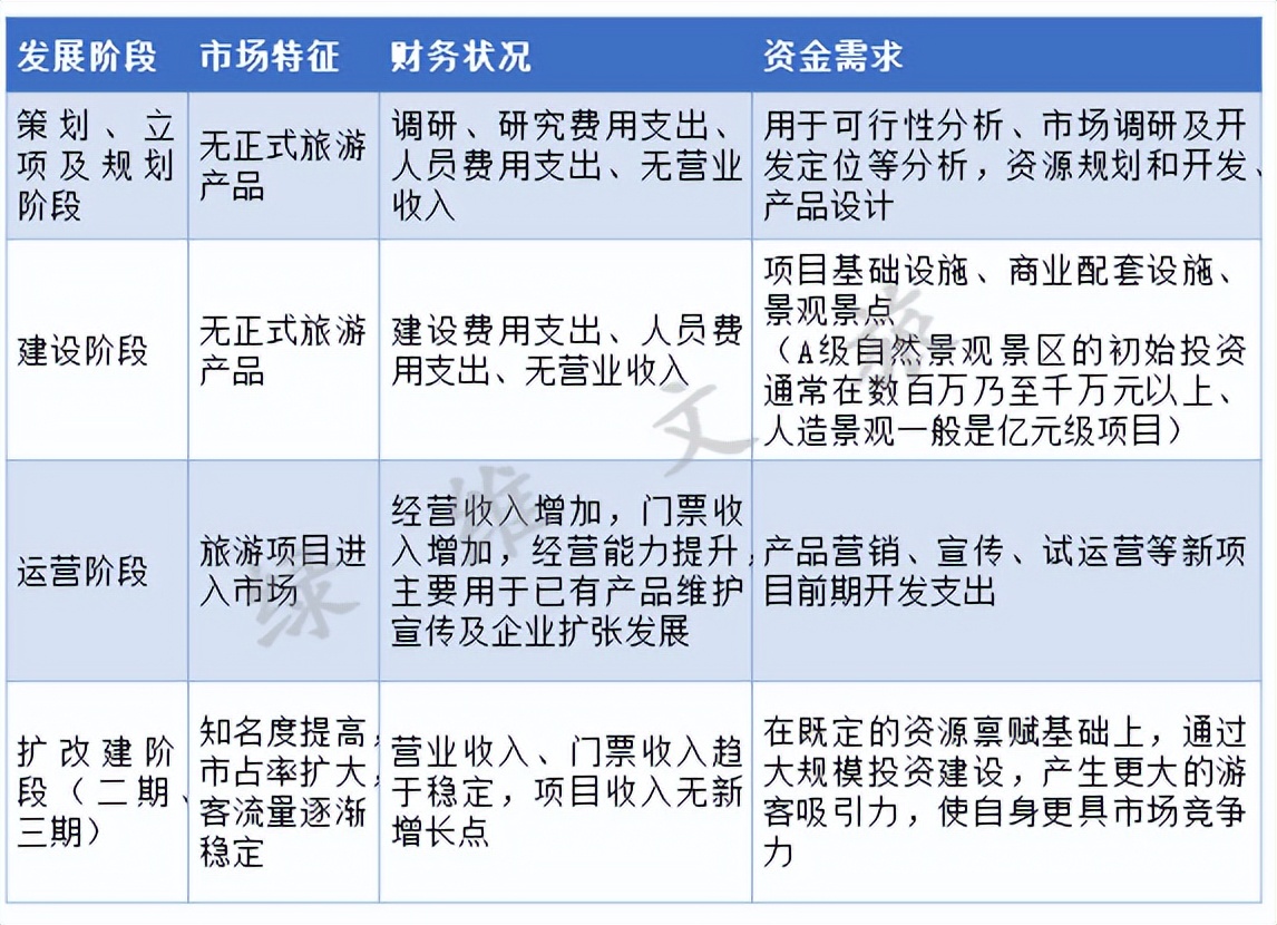 文旅项目投融资模式分析,绿维文旅集团投融资分析报告