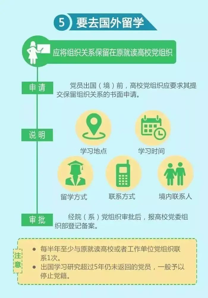 户口档案组织关系怎么填,出国留学前档案怎么办