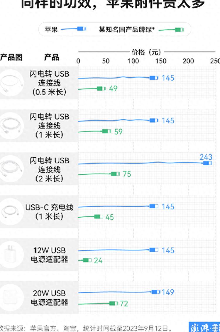 type-c接口可以充苹果15吗,iphone15充电接口能用安卓typec吗