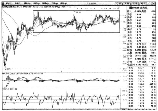 股票炒波段最佳方法,炒股看趋势最准的方法